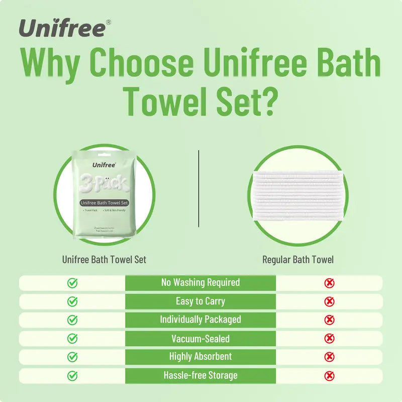 Biodegradable Disposable Towel Sets - 1 Bath & 2 Hand Towels, Ultra Soft & Portable