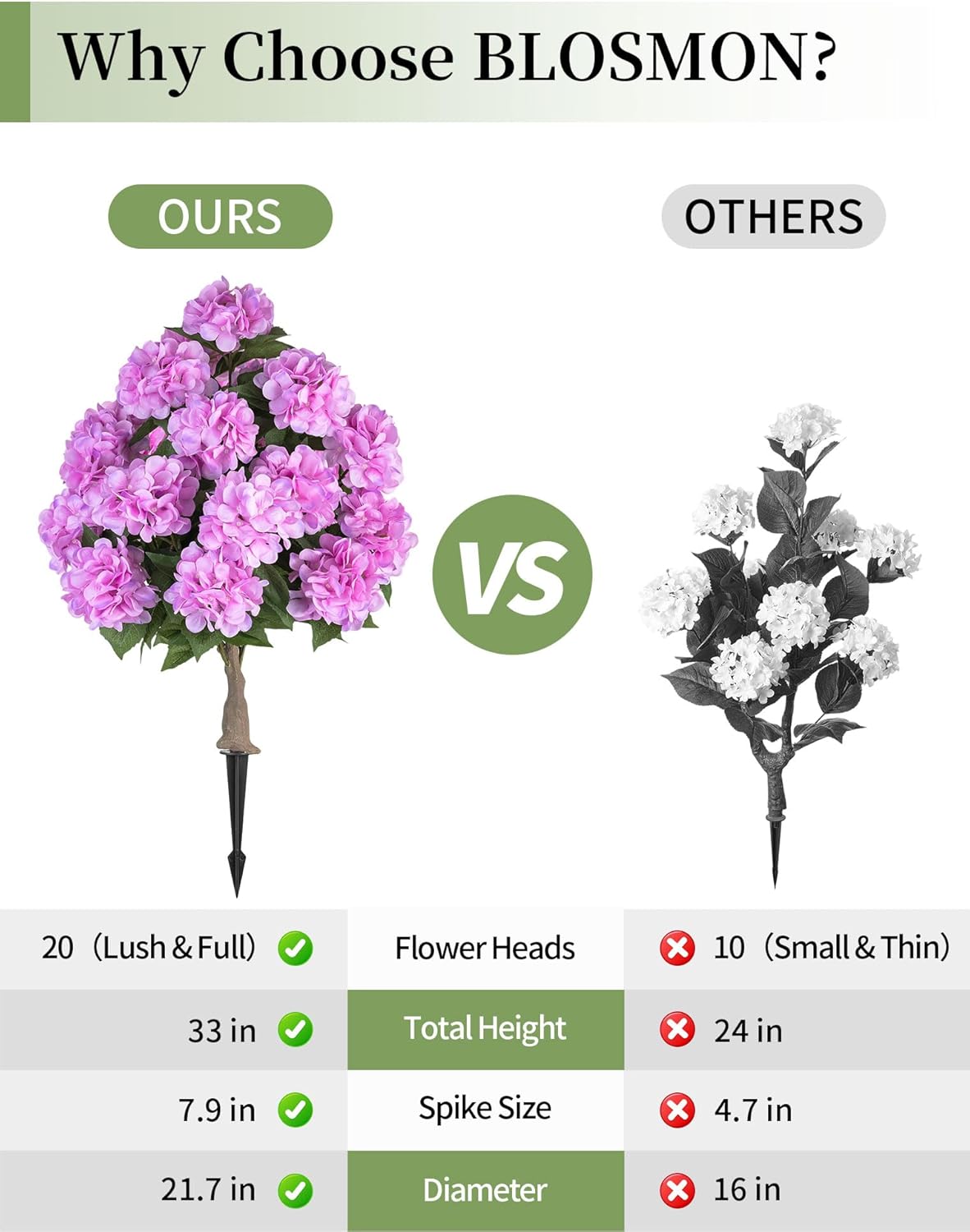BLOSMON Hydrangea Topiary Trees Artificial - Outdoor 2 Packs 33" Pink Fake Flower Ball Tree for Front Porch Planters Urns Decor - 20 Heads Faux Hydrangea Bush Plants with Spike for Garden Yard Patio